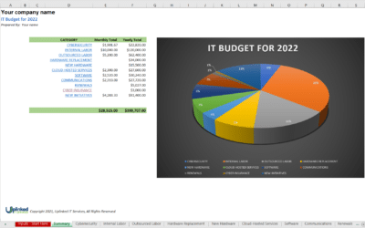 Free IT Budget Planner Spreadsheet